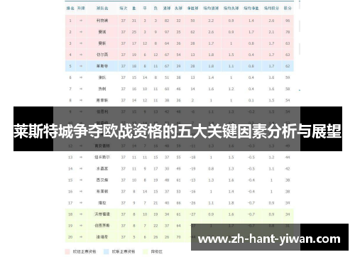莱斯特城争夺欧战资格的五大关键因素分析与展望