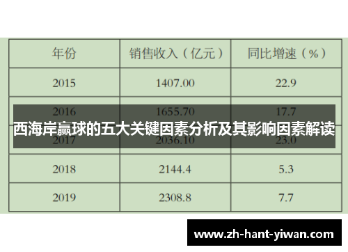 西海岸赢球的五大关键因素分析及其影响因素解读 西海岸赢球的五大关键因素分析及其影响因素解读