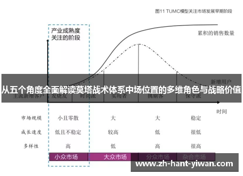 从五个角度全面解读莫塔战术体系中场位置的多维角色与战略价值 从五个角度全面解读莫塔战术体系中场位置的多维角色与战略价值
