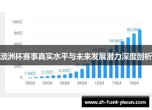 澳洲杯赛事真实水平与未来发展潜力深度剖析