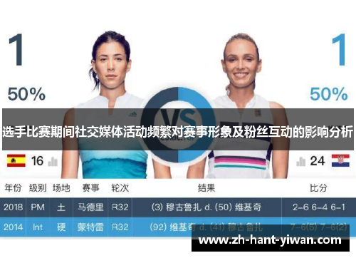 选手比赛期间社交媒体活动频繁对赛事形象及粉丝互动的影响分析