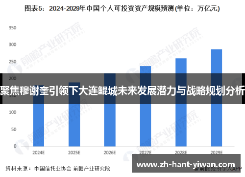 聚焦穆谢奎引领下大连鲲城未来发展潜力与战略规划分析