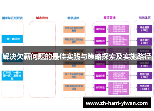 解决欠薪问题的最佳实践与策略探索及实施路径 解决欠薪问题的最佳实践与策略探索及实施路径