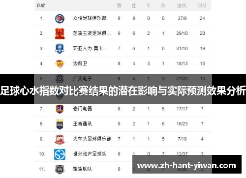 足球心水指数对比赛结果的潜在影响与实际预测效果分析 足球心水指数对比赛结果的潜在影响与实际预测效果分析