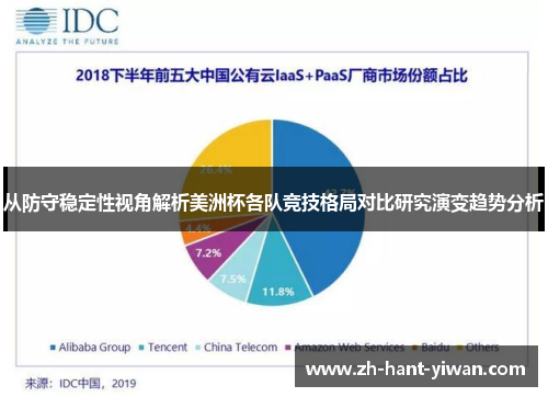 从防守稳定性视角解析美洲杯各队竞技格局对比研究演变趋势分析 从防守稳定性视角解析美洲杯各队竞技格局对比研究演变趋势分析