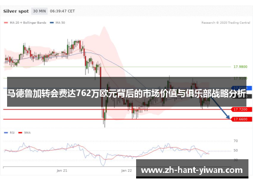 马德鲁加转会费达762万欧元背后的市场价值与俱乐部战略分析
